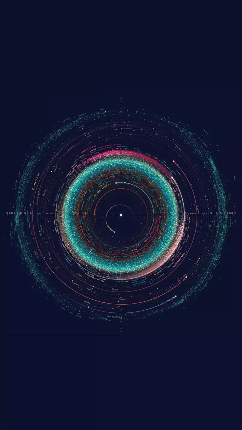 solar system map wallpaper